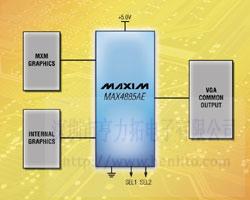 Fully integrated 2:1 VGA multiplexer with extended ESD protection enables higher bandwidth applications