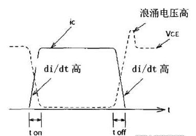 IGBT CM600DY-24A-2