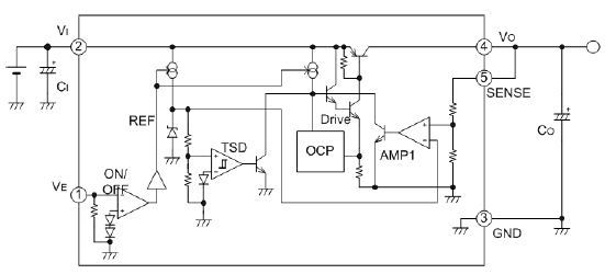 Functional Block Diagram