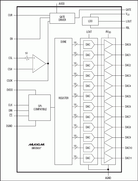 MAX9697: Functional Diagram