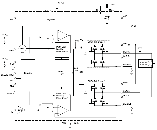 Functional Block Diagram