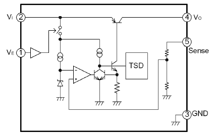 Functional Block Diagram