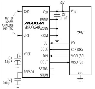 MAX1248, MAX1249: Typical Operating Circuit