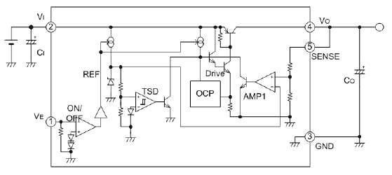 Functional Block Diagram