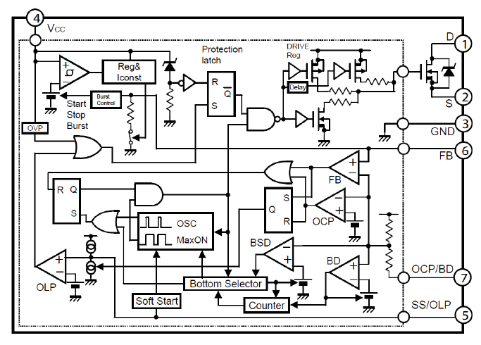 Functional Block Diagram