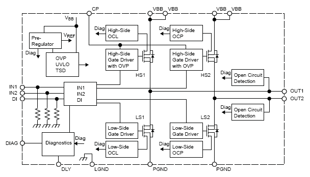 Functional Block Diagram