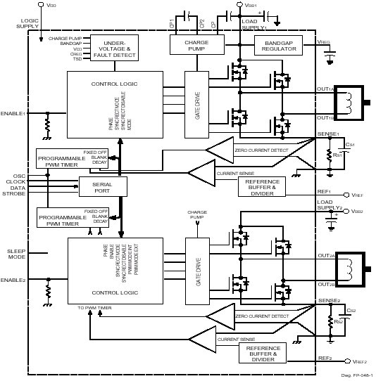 Functional Block Diagram