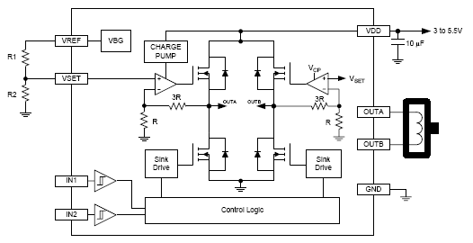Functional Block Diagram