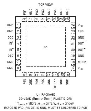 LT5554