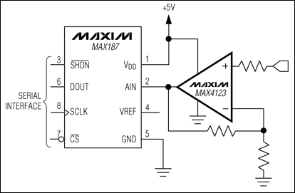 MAX4122, MAX4123, MAX4124, MAX4125, MAX4126, MAX4127, MAX4128, MAX4129: Typical Operating Circuit MAX4122, MAX4123, MAX4124, MAX4125, MAX4126, MAX4127, MAX4128, MAX4129: Typical Operating Circuit