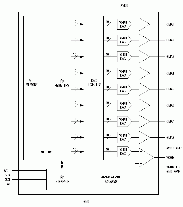 MAX9668: Functional Diagram