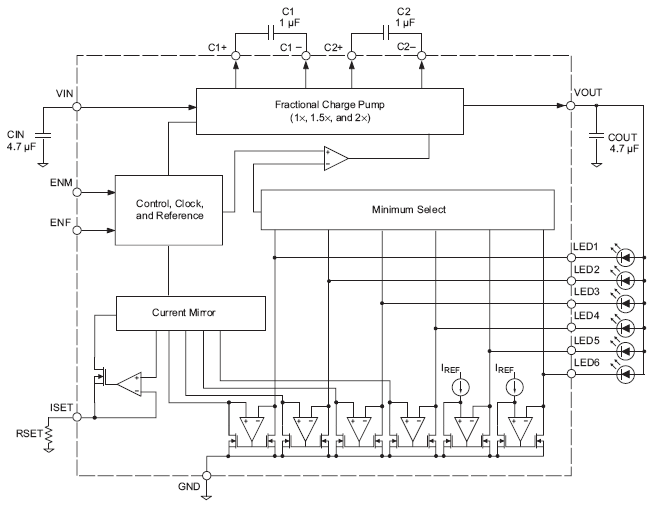 Functional Block Diagram