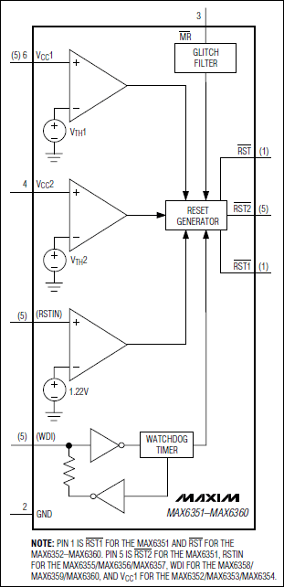 MAX6351, MAX6352, MAX6353, MAX6354, MAX6355, MAX6356, MAX6357, MAX6358, MAX6359, MAX6360: Functional Diagram MAX6351, MAX6352, MAX6353, MAX6354, MAX6355, MAX6356, MAX6357, MAX6358, MAX6359, MAX6360: Functional Diagram