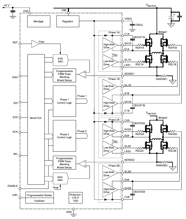 Functional Block Diagram