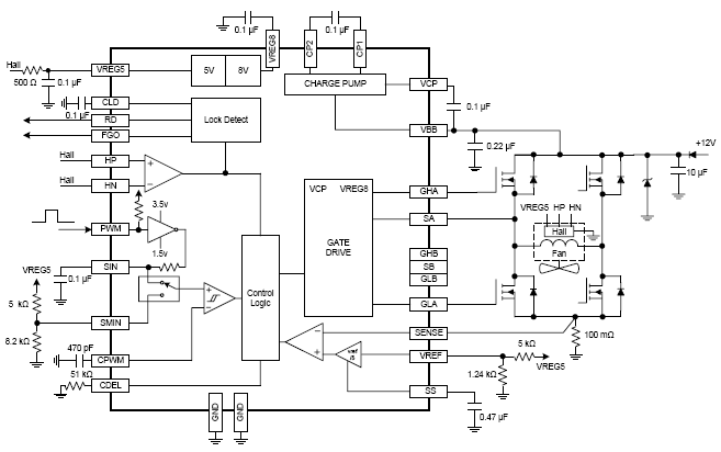 Functional Block Diagram