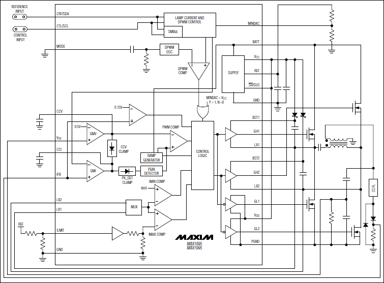 MAX1895, MAX1995: Functional Diagram
