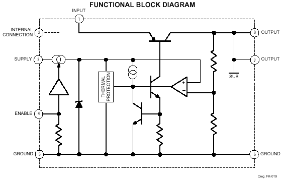 Functional Block Diagram