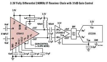 LTC6412