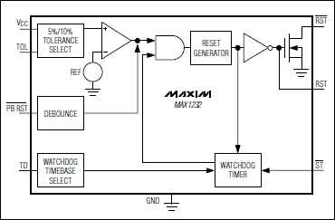 MAX1232͹·