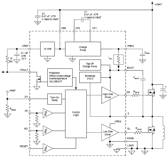 Functional Block Diagram