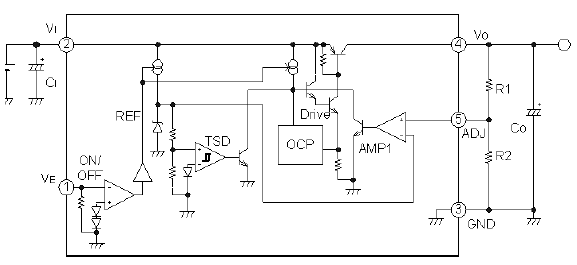 Functional Block Diagram