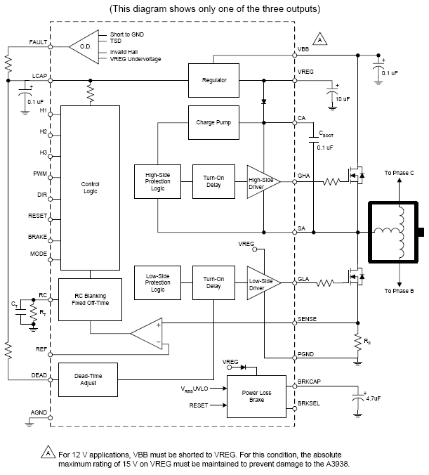 Functional Block Diagram
