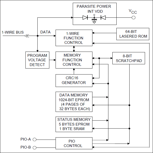 DS2406: Block Diagram DS2406: Block Diagram