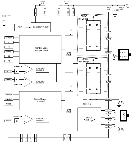 Functional Block Diagram