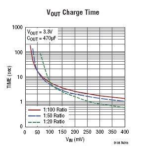 LTC3108