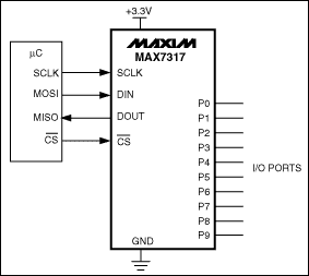 MAX7317: Typical Application Circuit