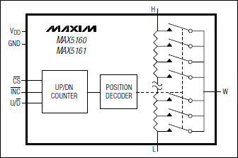 MAX5160, MAX5161: Functional Diagram