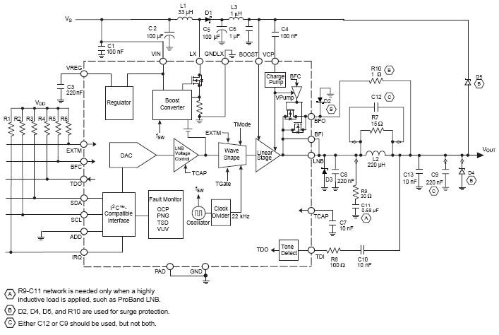 Functional Block Diagram