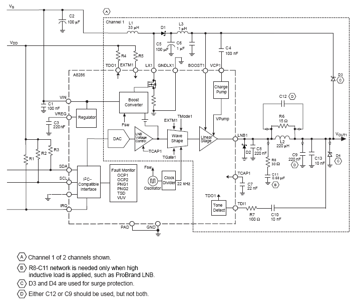 Functional Block Diagram