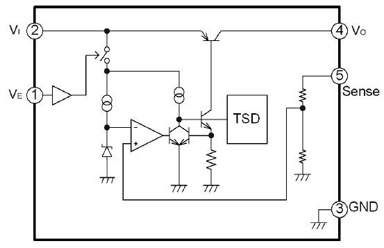 Functional Block Diagram