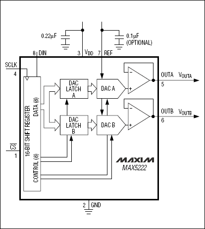 MAX5222: Functional Block Diagram