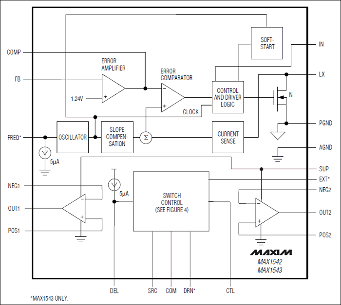 MAX1542, MAX1542ETP, MAX1543: Functional Diagram