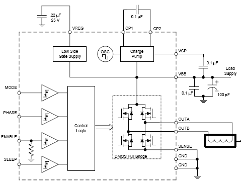 Functional Block Diagram