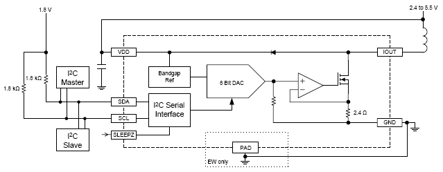 Functional Block Diagram