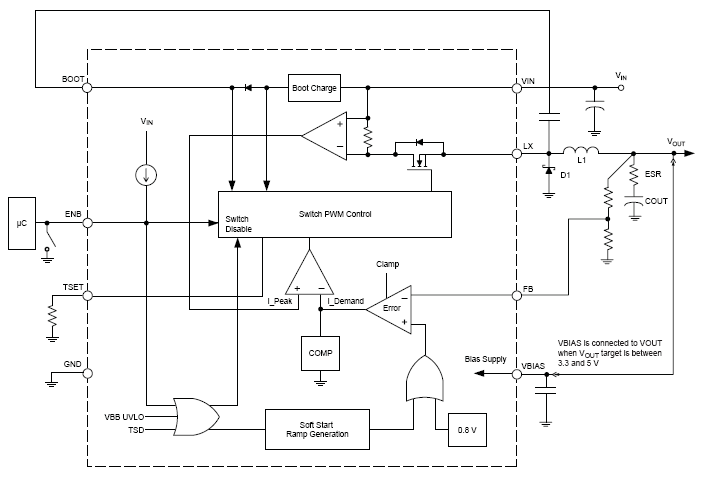 Functional Block Diagram