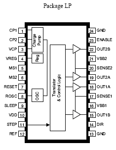 Pin-Out or Package