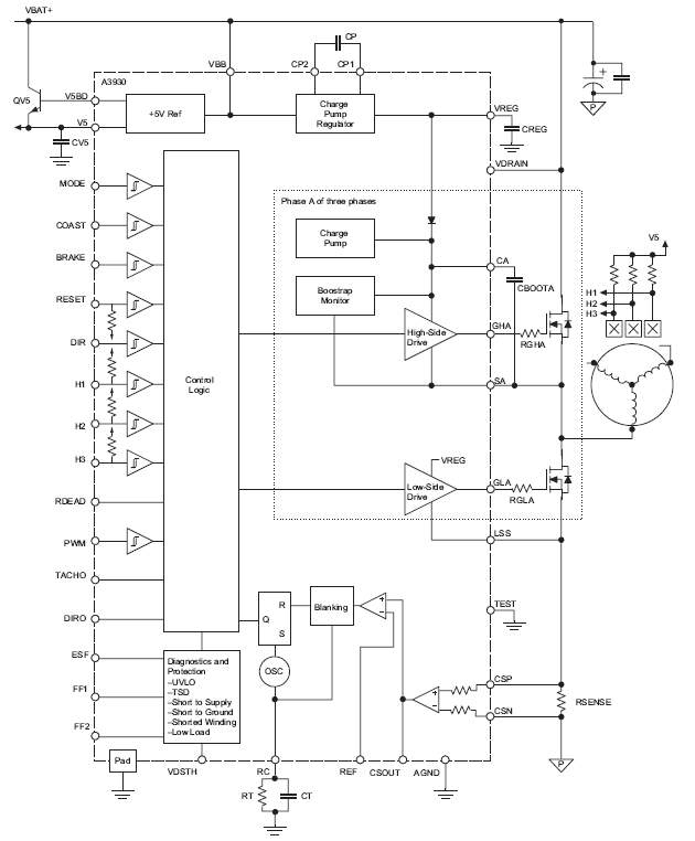 Functional Block Diagram