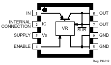 Pin-Out or Package