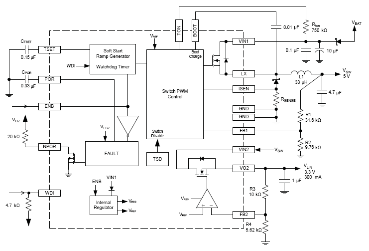 Functional Block Diagram
