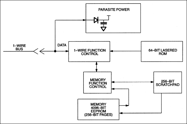 DS2433: Block Diagram DS2433: Block Diagram