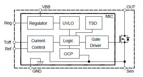 Functional Block Diagram