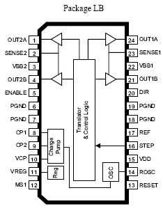 Pin-Out or Package