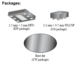 Pin-Out or Package