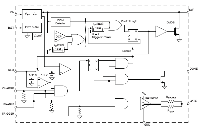 Functional Block Diagram