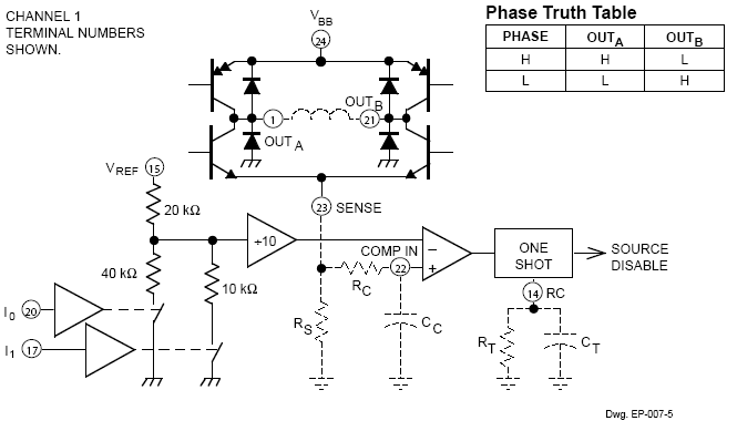 Functional Block Diagram