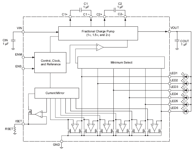 Functional Block Diagram